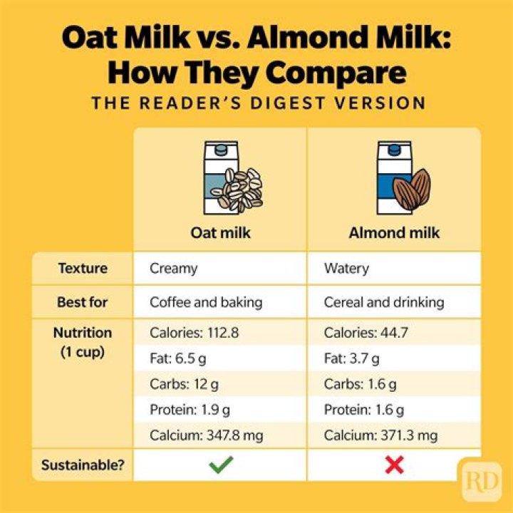 Almond Milk Or Regular Milk: Which One Is Healthier Than The Other?