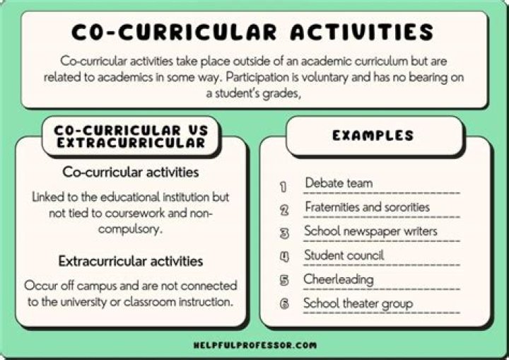 Co-Curricular Applications