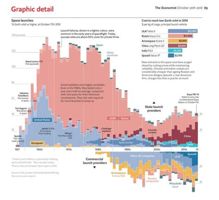 Graphic detail | The Economist