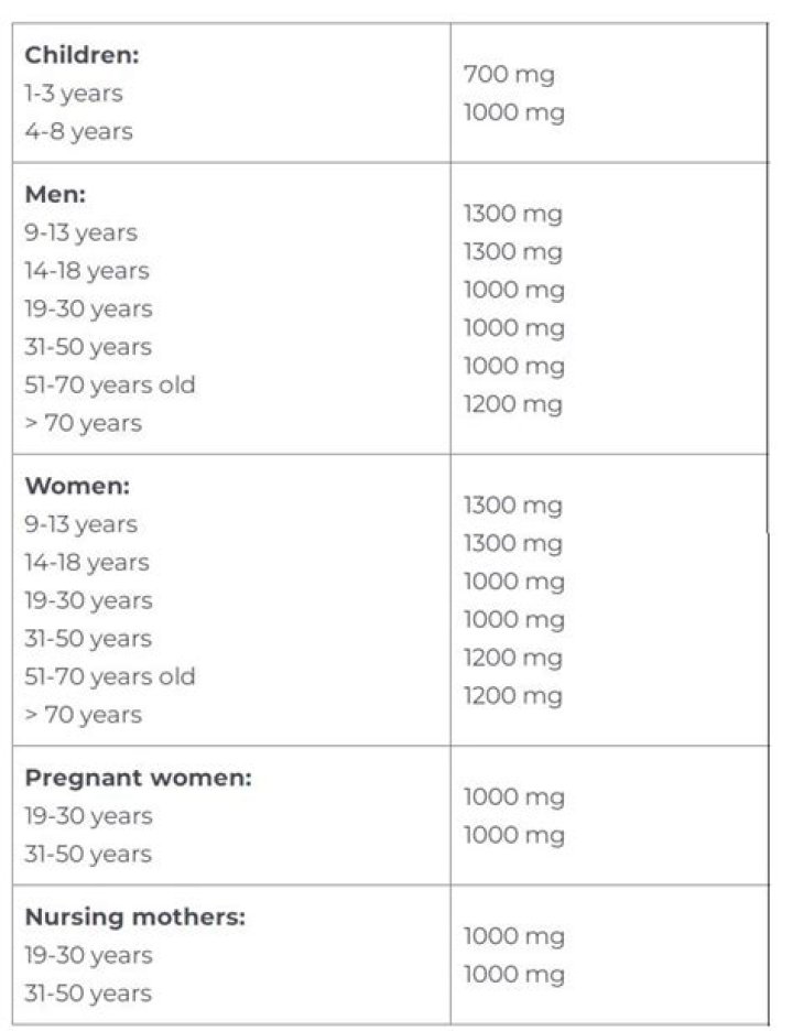 Health Benefits, Side Effects & Dosage