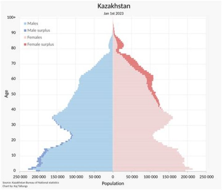 How Kazakhstan became more Kazakh