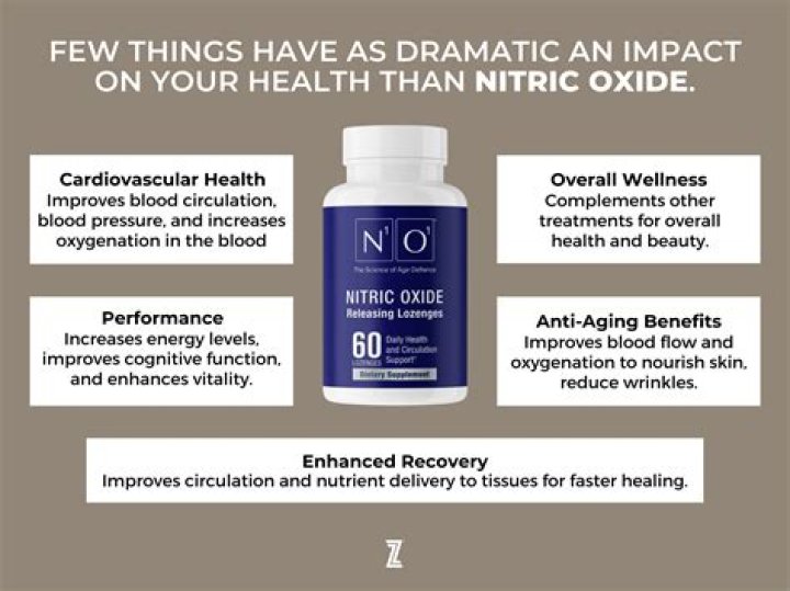 Nitric Oxide For Bodybuilding | Benefits, Side Effects, Dosage?