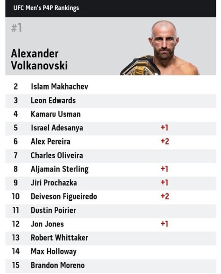 Ring Ratings Update: Artur Beterbiev crashes P4P rankings, re-takes No. 1 at light heavyweight