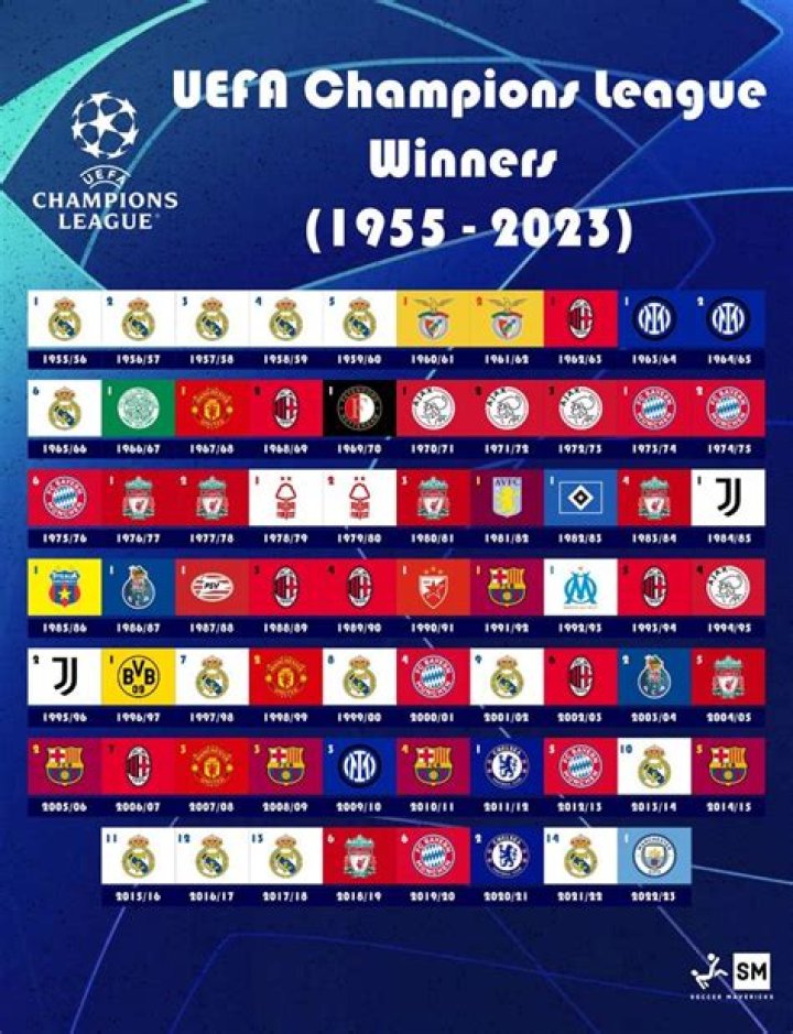 Rose Bowl Winners By Year: A Rich History of All-Time Champions [2023 Updated]