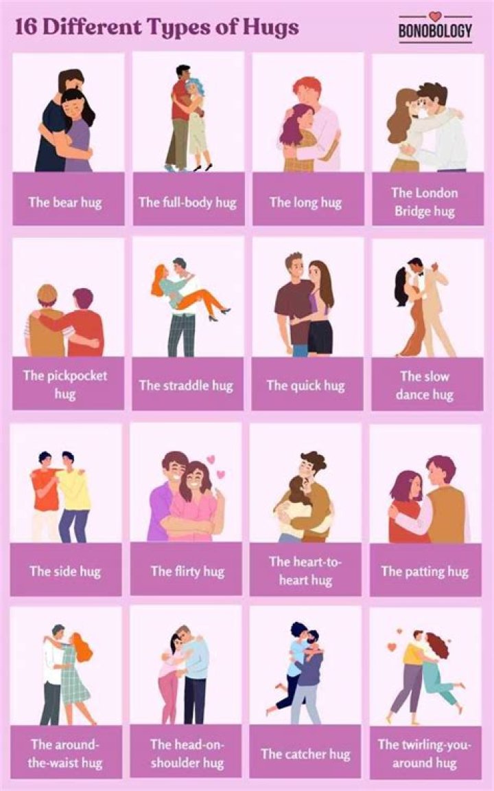 The 7 Types Of Man-Hugs