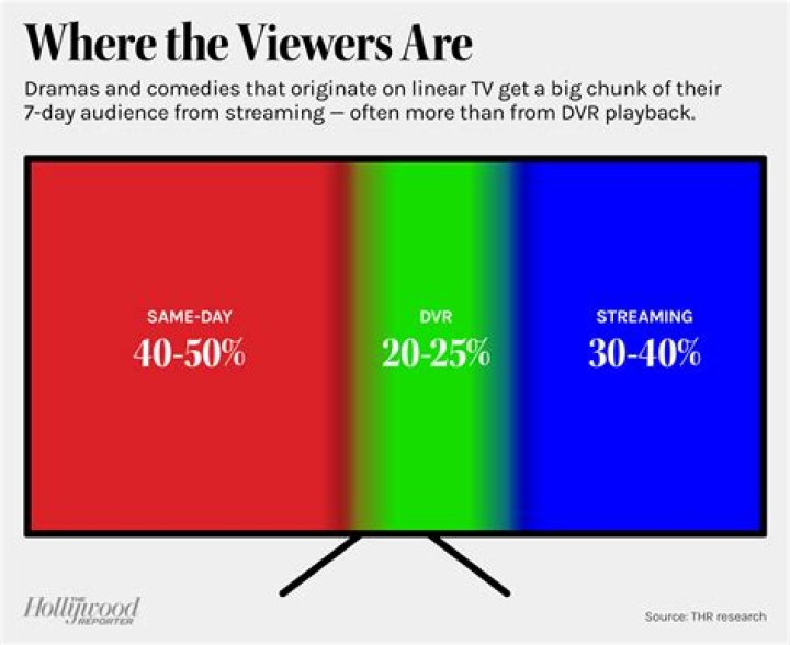 The View - Online TV Stats, Ratings, Viewership