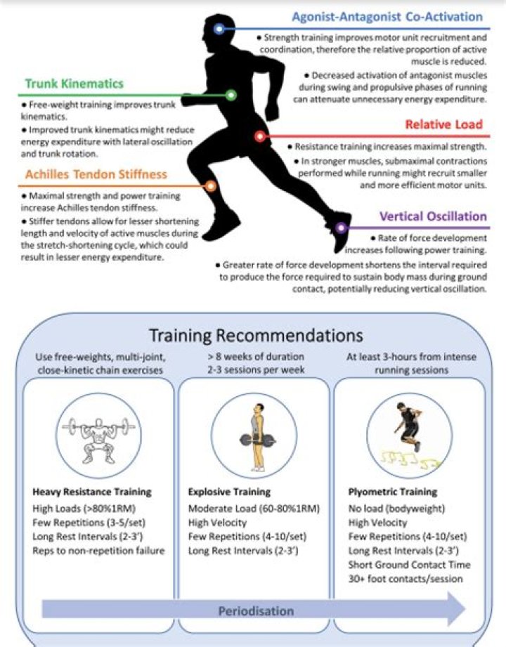 Try Hill Running To Build Strength, Speed & Stamina
