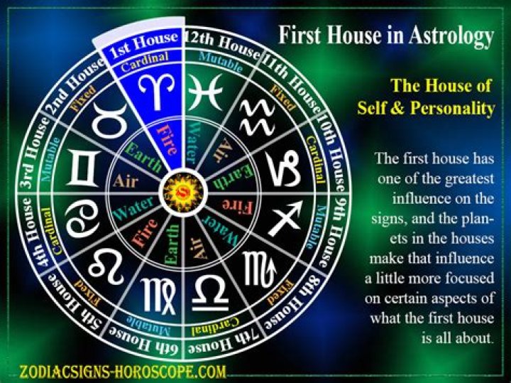 What Does the First House Represent in Astrology?