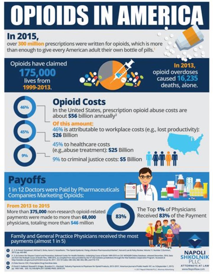 What to read to understand America’s opioid epidemic